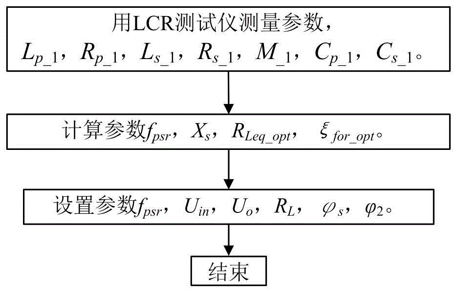 一种感应电能传输系统功率提升方法与流程