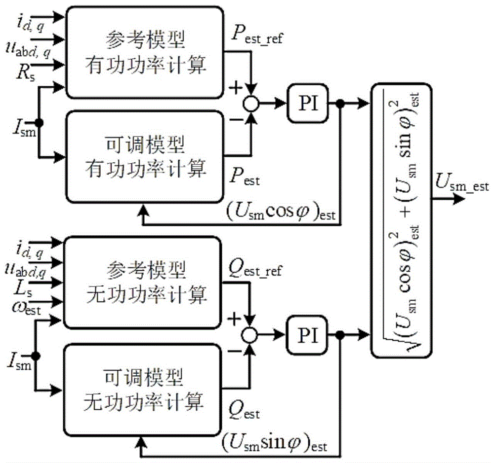 一种单相脉冲整流器电网电压估算方法与流程