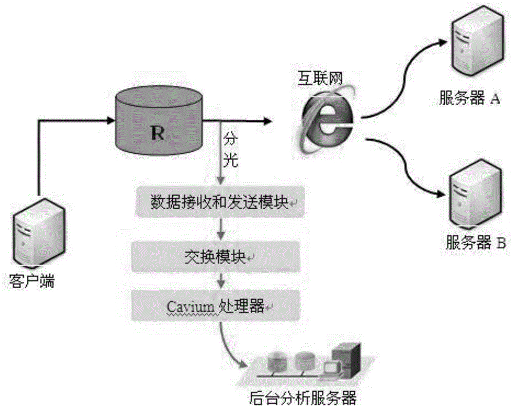 一种基于改进的ACBM算法对网络流量进行过滤的装置和方法与流程