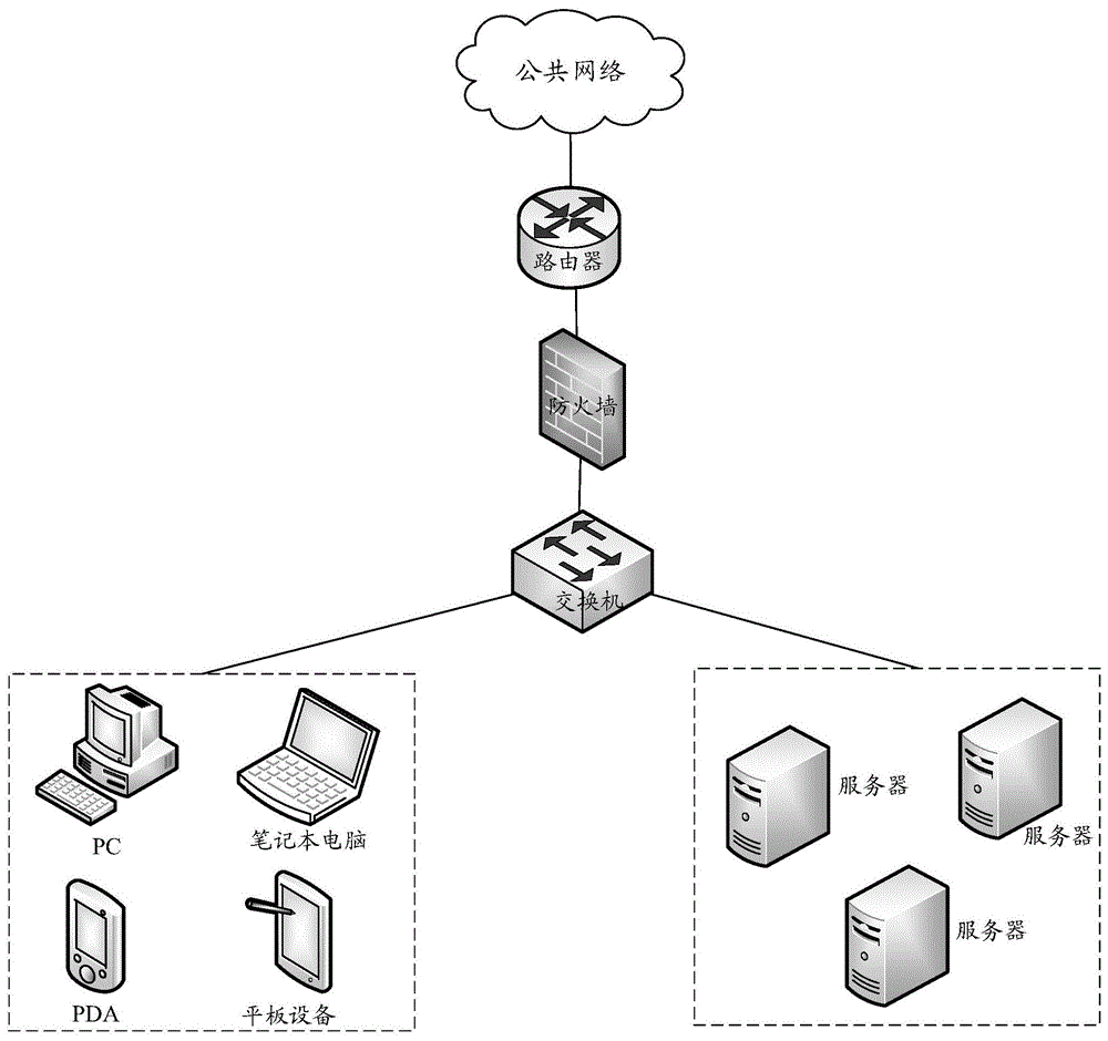 网络异常的监控方法、装置、计算机设备及其存储介质与流程
