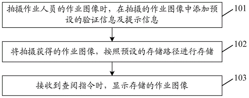 一种图像处理的方法及装置与流程