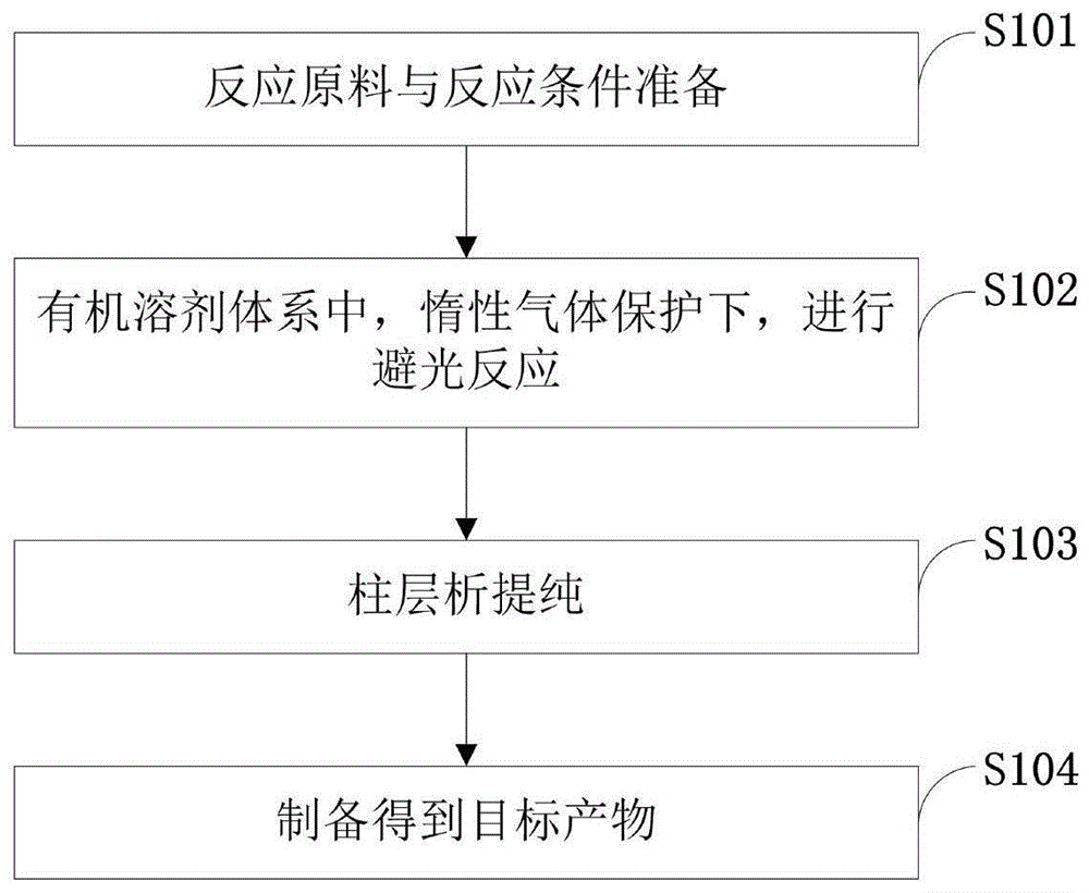 一种A-D-A型苯并噻二唑小分子及其制备方法和应用与流程