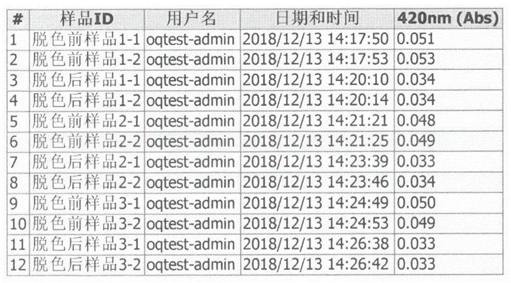 一种辅酶I的脱色工艺的制作方法