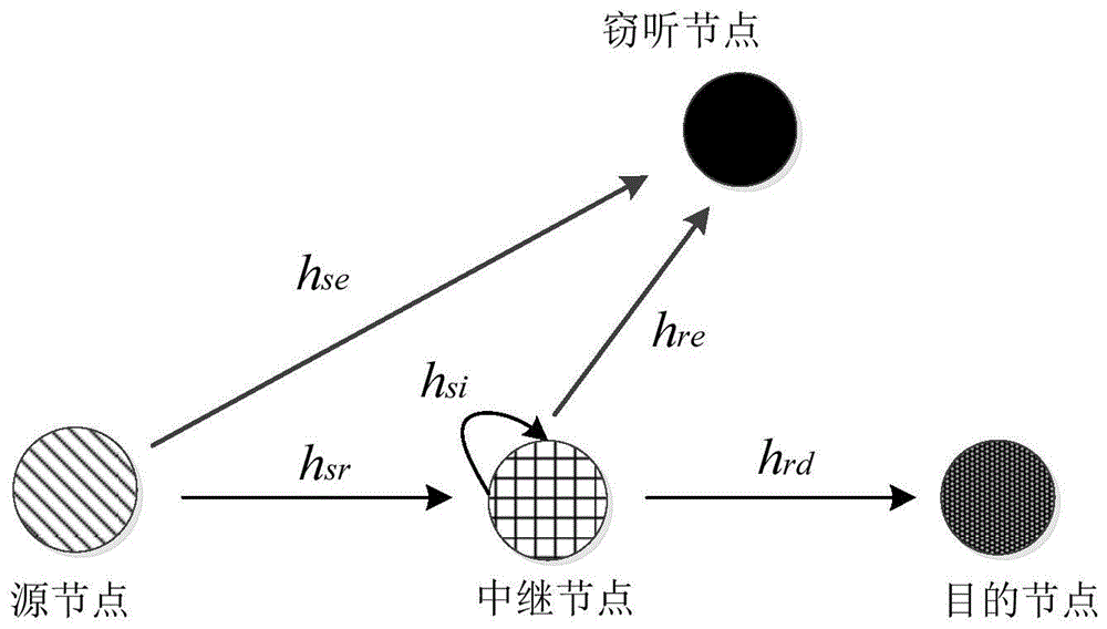 一种无线携能协作系统的保密传输方法与流程