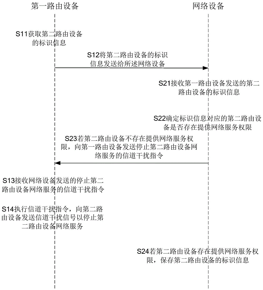 一种无线信号控制方法及设备与流程