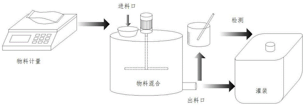 一种液态高效环保非氯融雪剂及其制备方法与流程