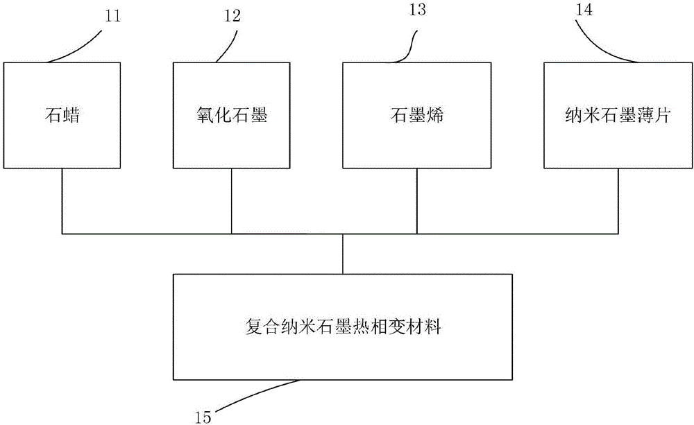 一种石墨热相变材料的制作方法