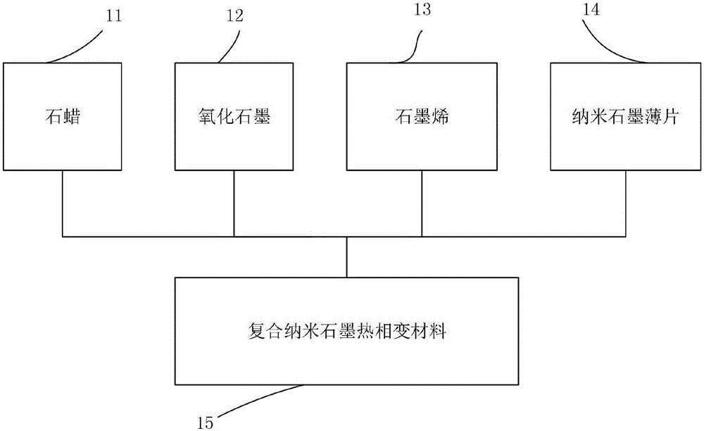 一种复合纳米石墨热相变材料的制备方法与流程