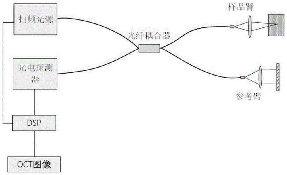 一种光学镜组的切换装置的制作方法