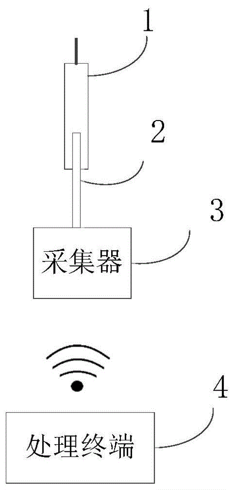 一种无线血流储备分数测量装置的制作方法