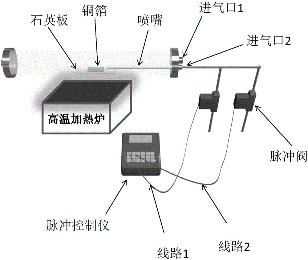 一种精确标定石墨烯超快生长速率的装置及方法与流程