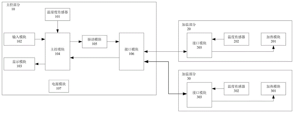 一种温度自适应调节热疗护具的制作方法