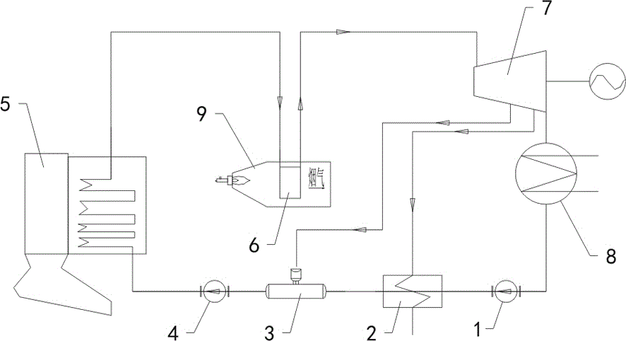 用于垃圾焚烧发电的汽水循环系统的制作方法