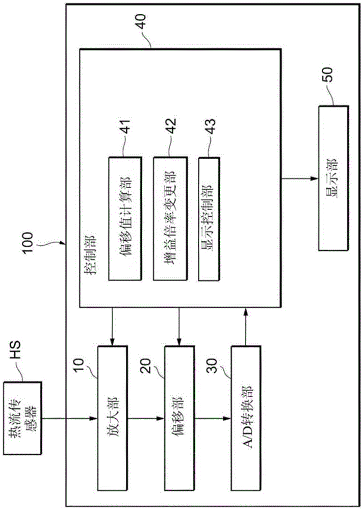 热流传感器用输出装置以及热流传感器用输出方法与流程