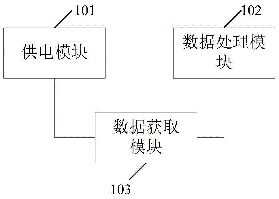 一种实车测试采集系统和方法与流程