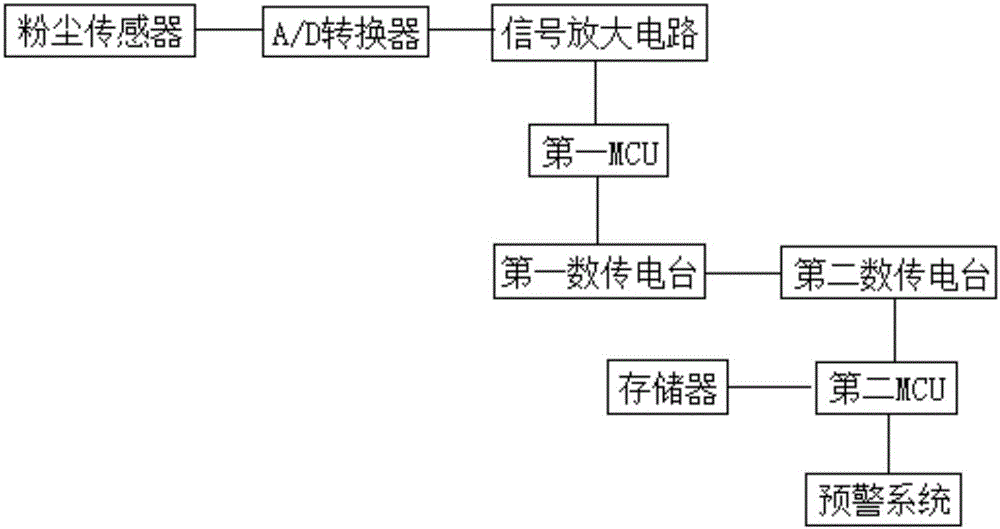 一种基于无人机的粉尘监测装置的制作方法