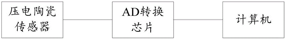 一种检测金属工件与涂层之间的贴合程度的方法及装置与流程