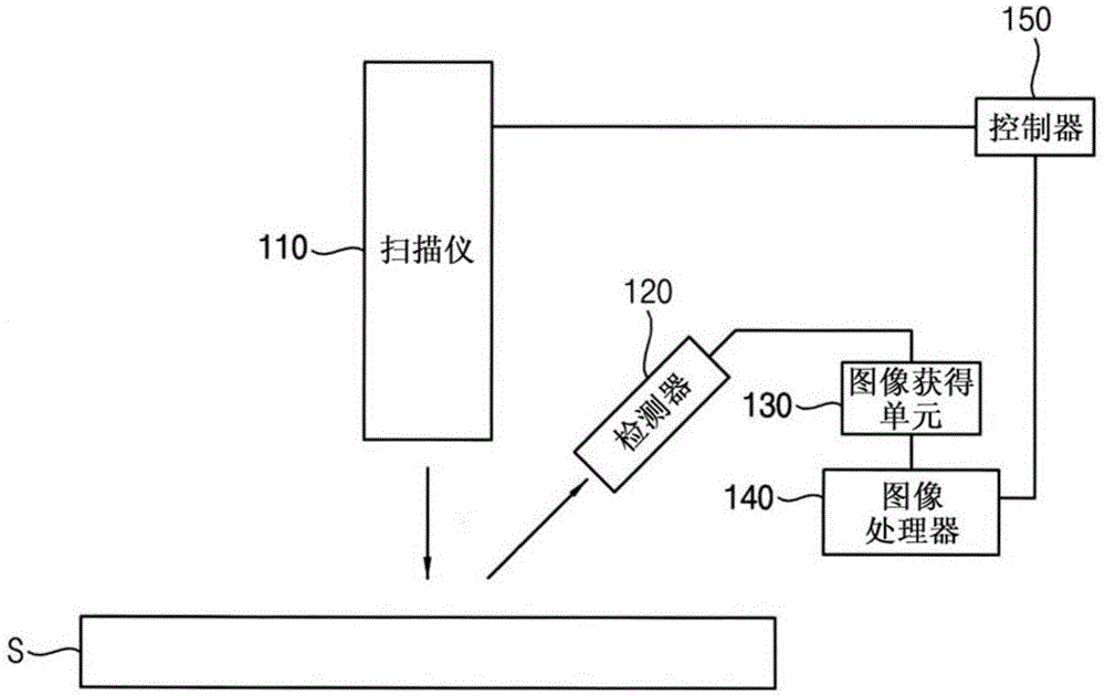 检测缺陷的方法和用于执行该方法的设备与流程