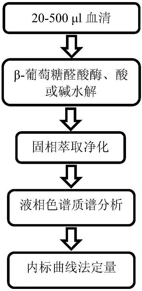 背景技术:现有技术公开了全氟类化合物(perfluorinatechenimcals,pfcs