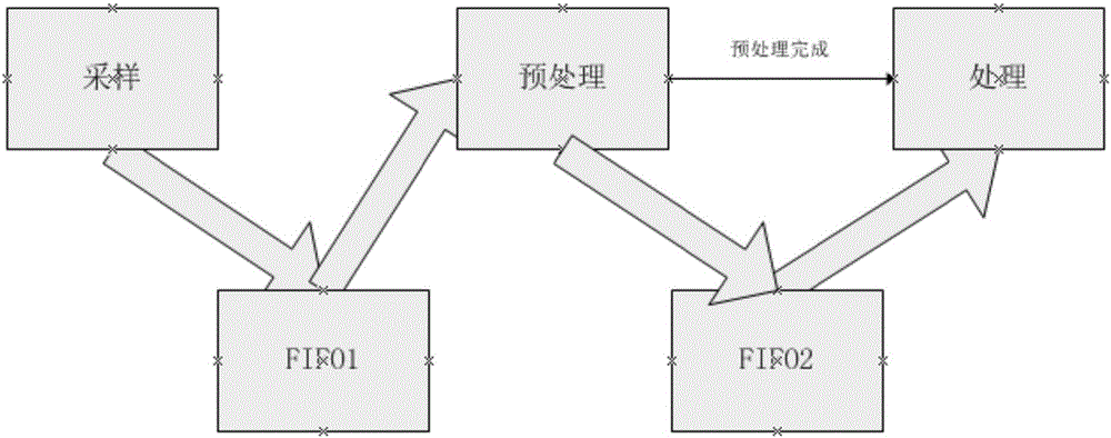 一种CRDS气体浓度检测仪加速量测的方法与流程