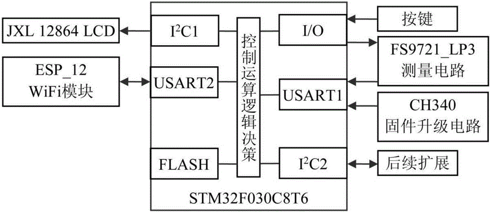 智能WiFi万用表的制作方法