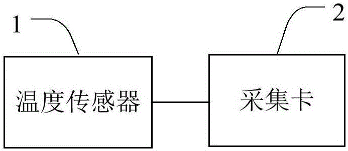 电池包监测装置、系统、方法及汽车与流程