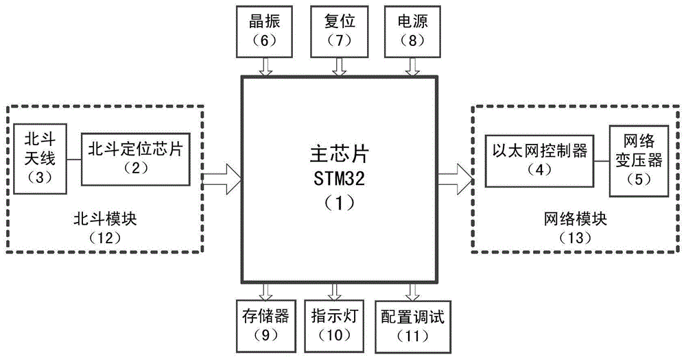 一种基于网络传输的北斗定位设备的制作方法