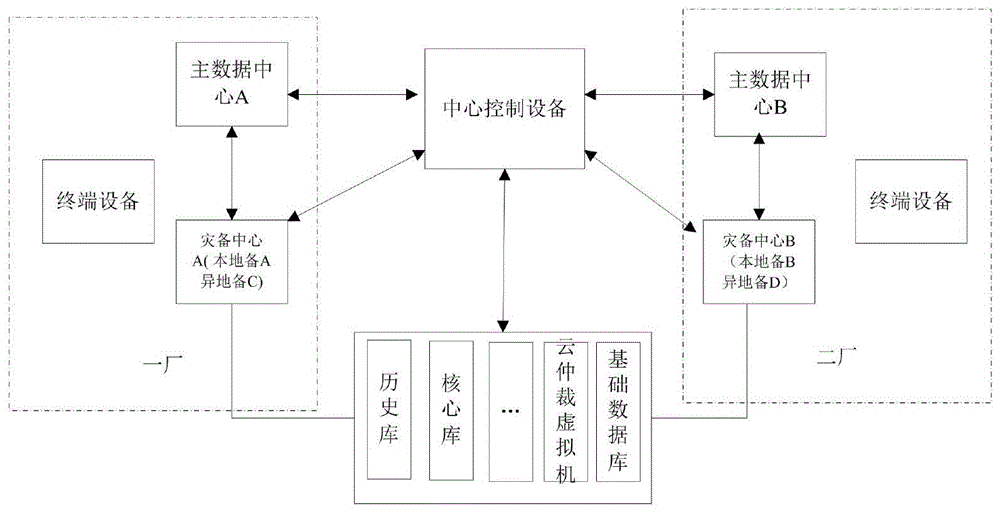 汽车生产线数据管理系统以及方法与流程