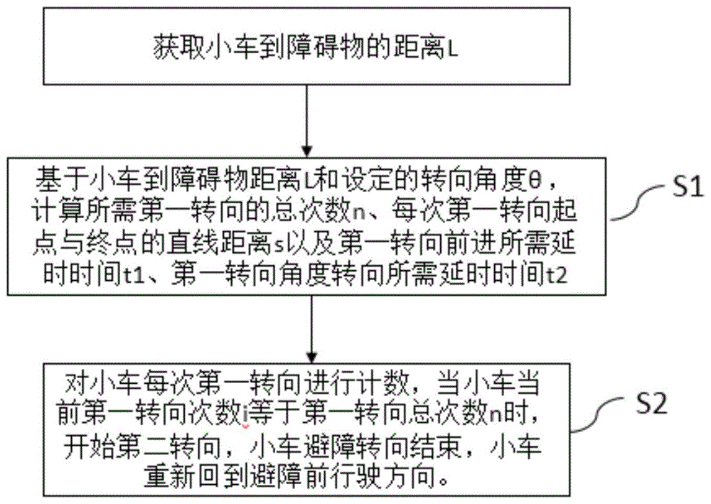 一种避障装置、系统及方法与流程