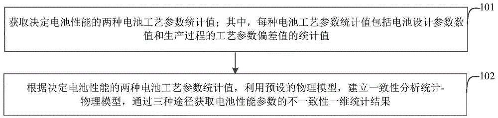 锂离子电池双因素不一致性预测方法及装置与流程