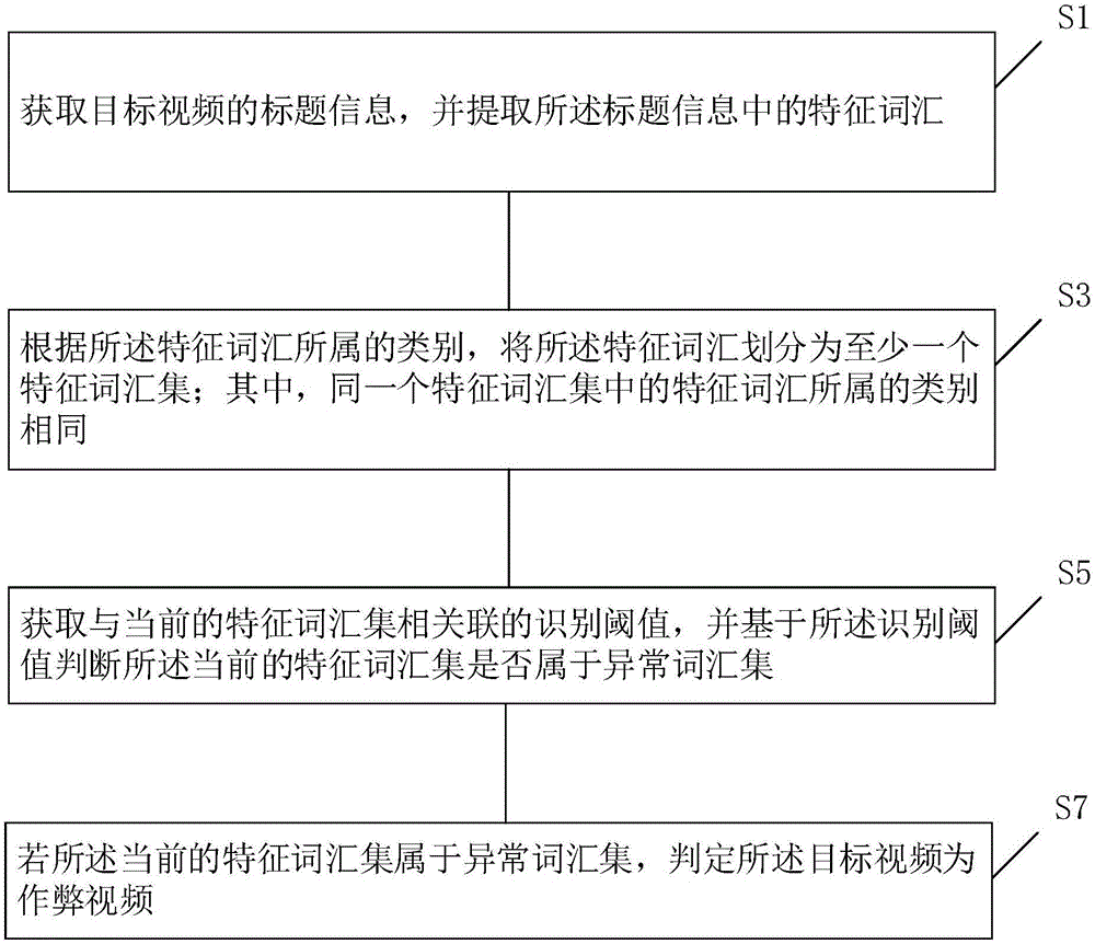 一种作弊视频的识别方法及系统与流程