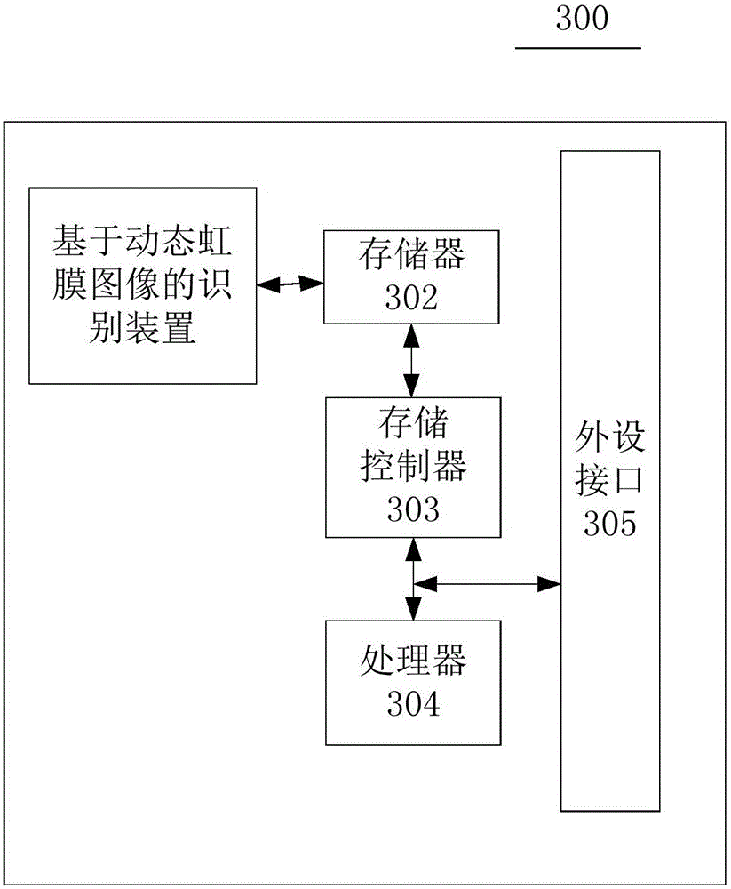 一种基于动态虹膜图像的识别方法及装置与流程