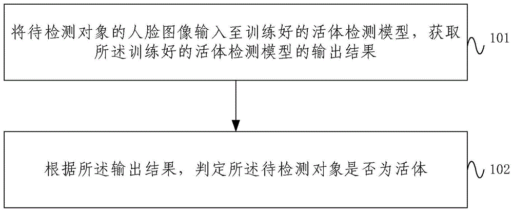 一种活体检测方法及系统与流程