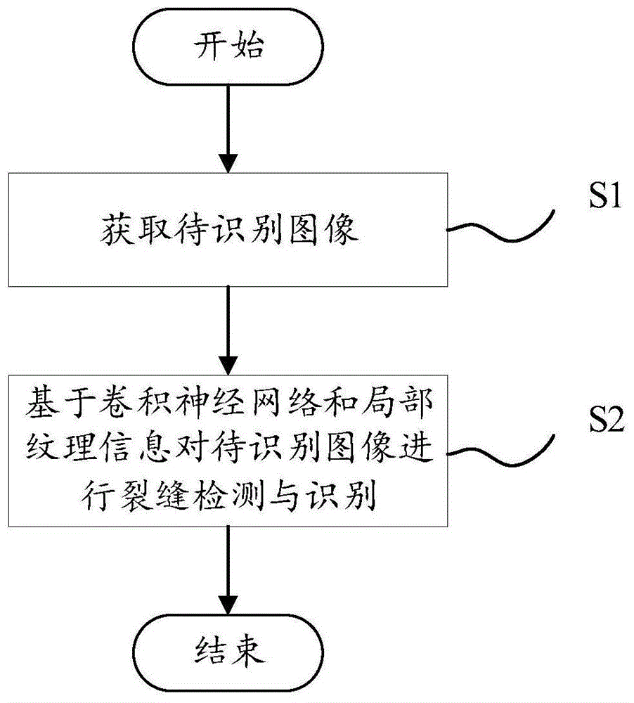 一种滑坡裂缝检测与识别的方法及装置与流程