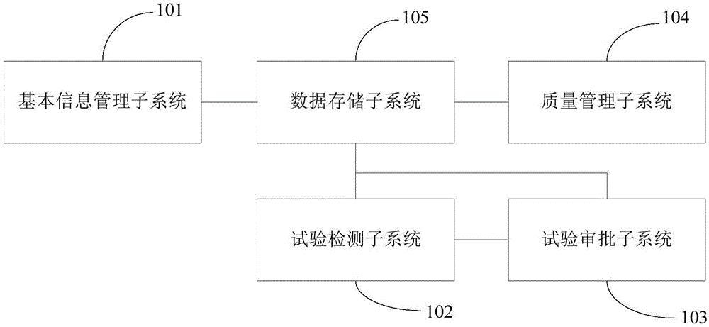 工程工地试验室监管系统的制作方法