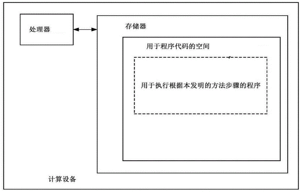 一种基于小微企业财务信息的统计监测方法及系统与流程