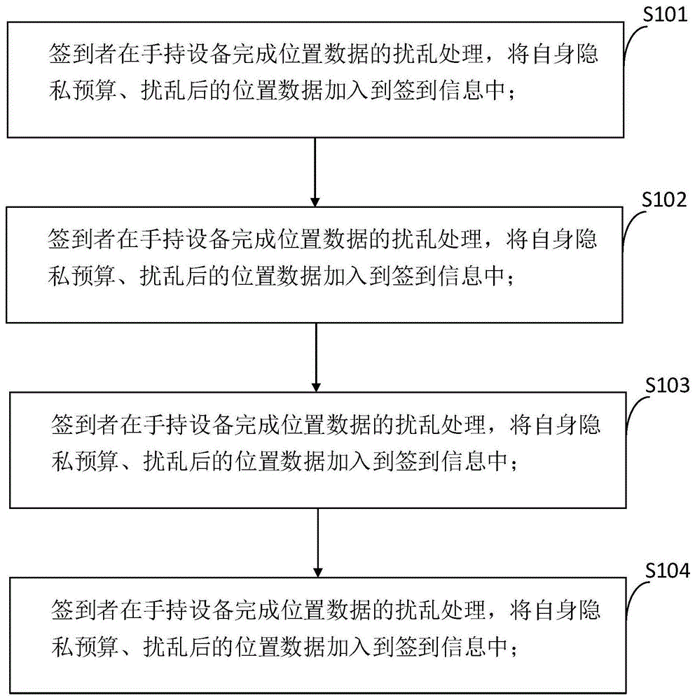 地理不可区分保护下的基于数据质量的签到激励机制方法与流程