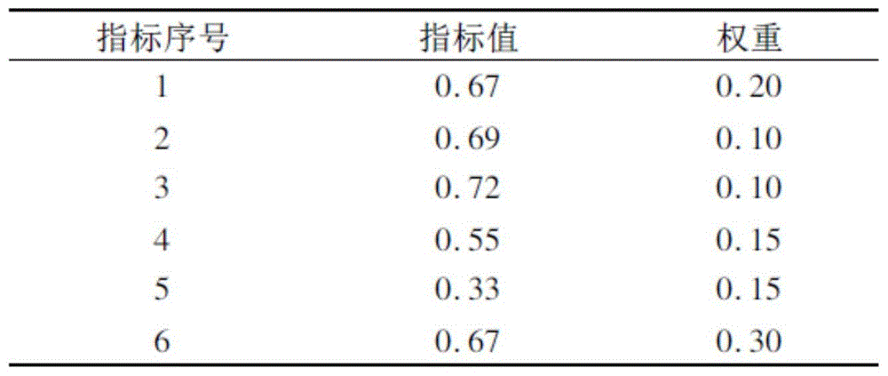 一种基于改进雷达图的船舶动力系统综合评估方法与流程