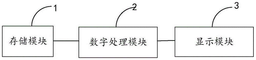 一种医院规范化培训的自动轮转排班系统的制作方法