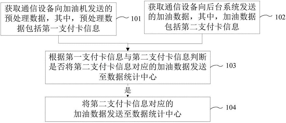 信息采集方法及系统与流程