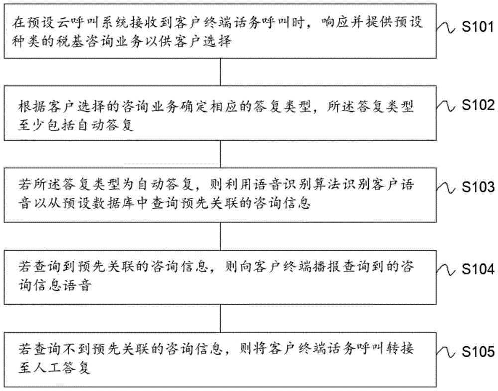 通信方法及装置、房地产系统、计算机及可读存储介质与流程