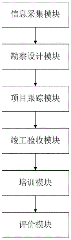 水泥工程建设项目智能管理系统的制作方法