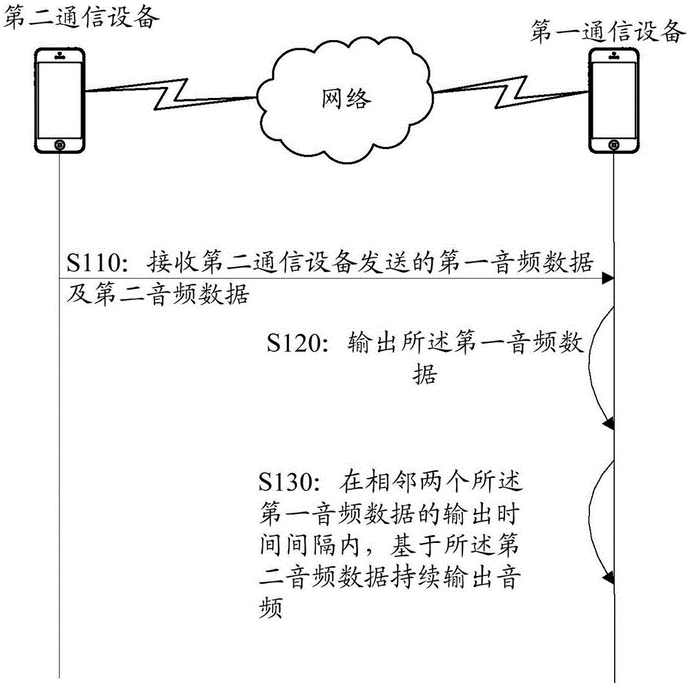 音频通信方法、通信设备及存储介质与流程