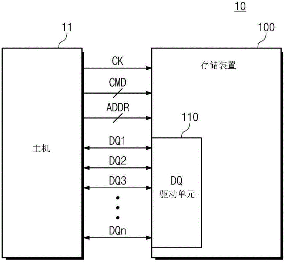 存储装置及其操作方法与流程