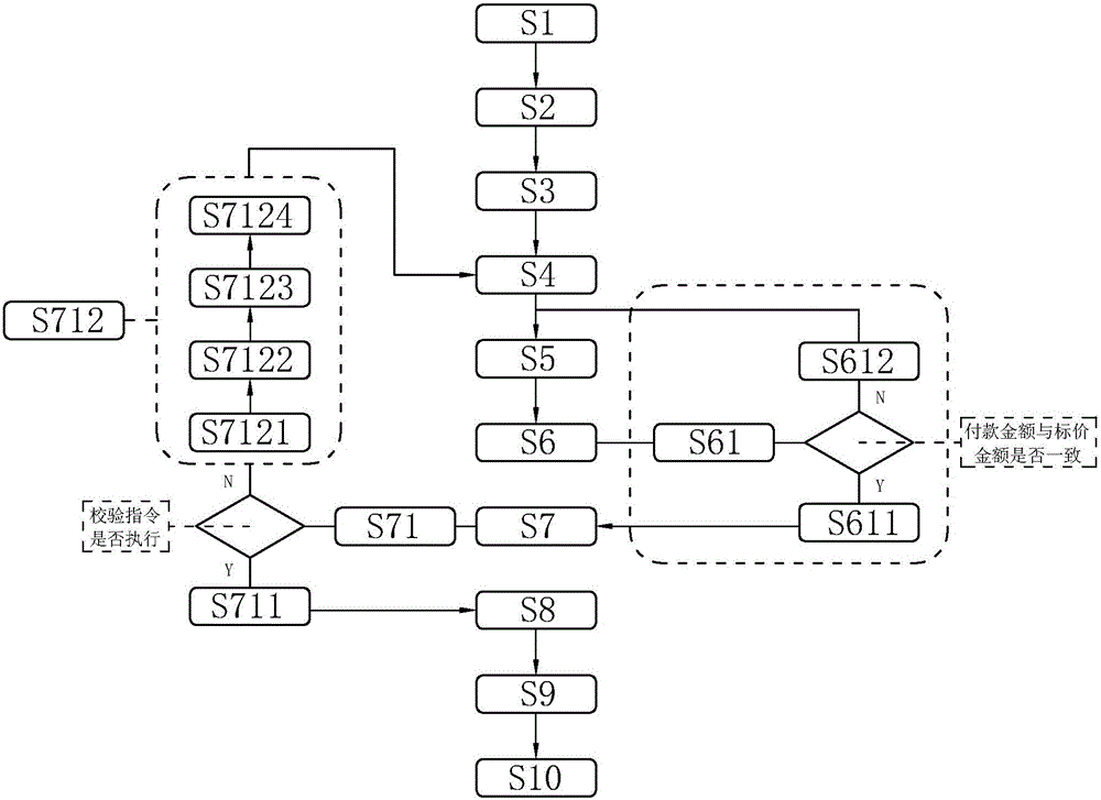 一种商用洗衣机管理方法及系统与流程