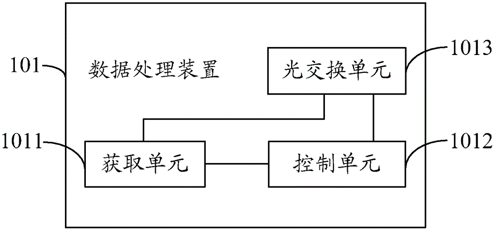 一种数据处理方法及装置与流程