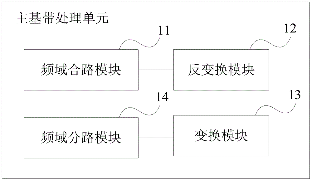 基带处理单元和基站系统的制作方法