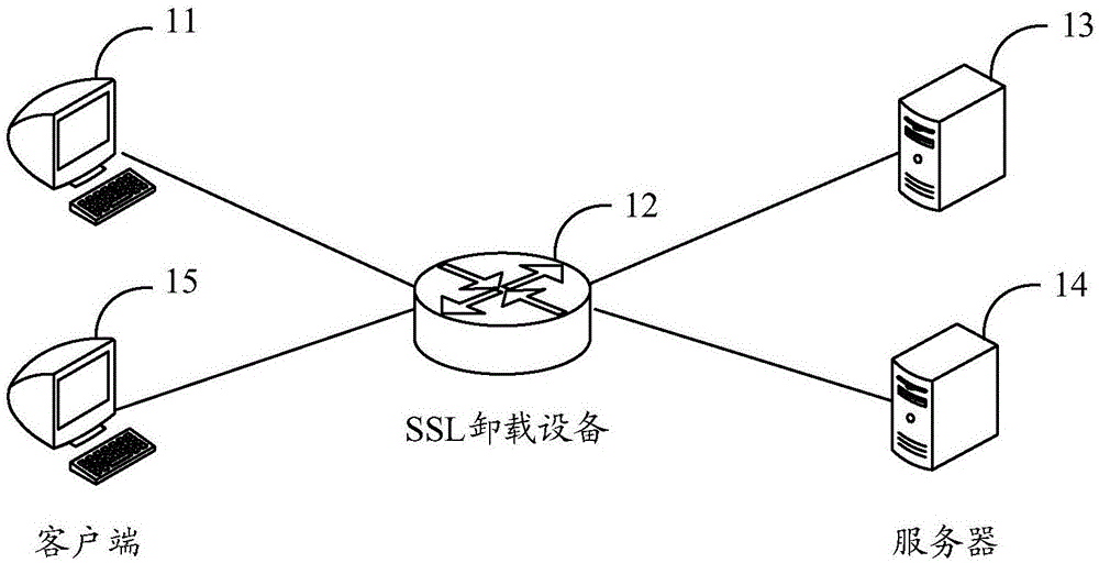 处理报文的方法及装置与流程