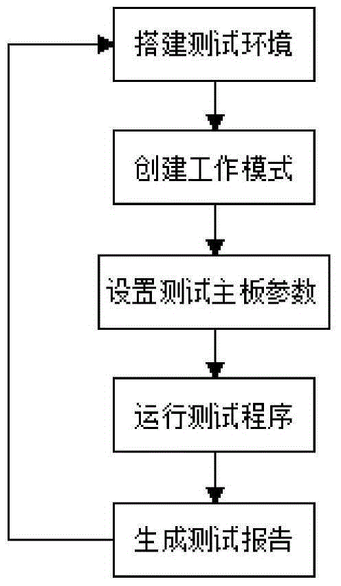 基于多模多频OEM板卡失锁重捕获测试方法与流程