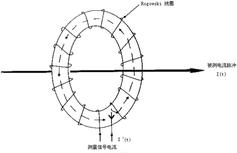 Z箍缩金属丝阵负载结构及金属丝早期融蚀现象分析方法与流程